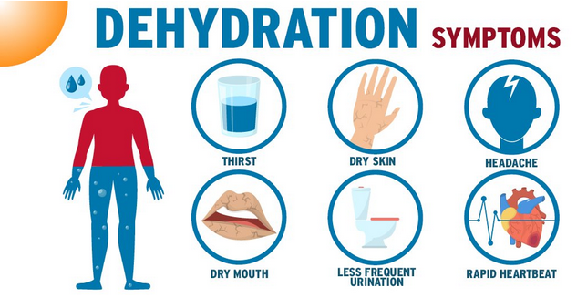 ما هي أعراض الجفاف؟